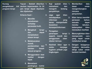 Kurang
Tujuan : Setelah diberikan 1.
pengetahuan
b/d asuhan keperawatan 3x 24
program terapi
jam terapi dapat dipahami
dan dijalankan
Kriteria Hasil :

2.

1. Memiliki
pemahaman
terhadap
perawatan kulit.
2. Mengikuti
terapi
3.
dan
dapat
menjelaskan
alasan terapi.
3. Melaksanakan
mandi,
4.
pembersihan dan
balutan
basah
sesuai program.
4. Menggunakan obat
topikal
dengan
tepat.
5. Memahami
pentingnya nutrisi
untuk
kesehatan

Kaji apakah klien 1.
memahami
dan
mengerti
tentang
penyakitnya.
Jaga
agar
klien
mendapatkan
2.
informasi
yang
benar, memperbaiki
kesalahan
konsepsi/informasi.
Peragakan
penerapan
terapi 3.
seperti, mandi dan
penggunaan
obatobatan lainnya.
Nasihati klien agar 4.
selalu
menjaga
hygiene pribadi juga
lingkungan.

Memberikan
data
dasar
untuk
mengembangkan
rencana
penyuluhan.
Klien harus memiliki
perasaan
bahwa
sesuatu
dapat
mereka
lakukan,
kebanyakan
klien
merasakan manfaat.
Memungkinkan klien
memperoleh
cara
yang tepat untuk
melakukan terapi.
Dengan terjaganya
hygiene, dermatitis
alergi sukar untuk
kambuh kembali.

 