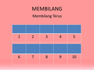 MEMBILANG
Membilang Terus

1

2

3

4

5

6

7

8

9

10

 