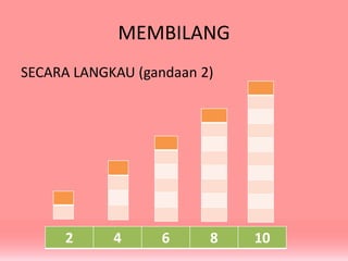 MEMBILANG
SECARA LANGKAU (gandaan 2)

2

4

6

8

10

 