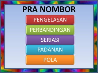PRA NOMBOR
PENGELASAN
PERBANDINGAN
SERIASI

PADANAN

POLA

 