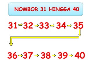 NOMBOR 31 HINGGA 40

31 32 33 34 35
36 37 38 39 40

 