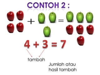 +

tambah

Jumlah atau
hasil tambah

 