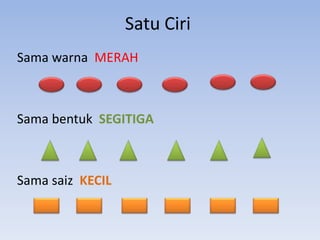 Satu Ciri
Sama warna MERAH

Sama bentuk SEGITIGA

Sama saiz KECIL

 