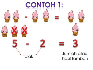 xx
tolak

Jumlah atau
hasil tambah

 