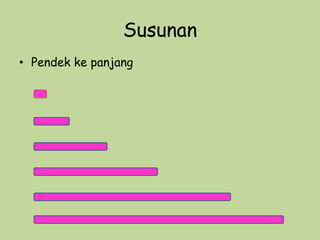 Susunan
• Pendek ke panjang

 