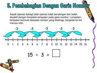 Konsep bahagi | PPT