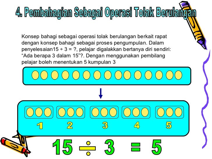 Konsep bahagi Konsep bahagi