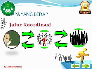By. Dolpinsmart.2016
APA YANG BEDA ?
 