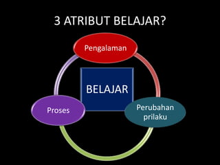 3 ATRIBUT BELAJAR?
BELAJAR
Pengalaman
Perubahan
prilaku
Proses
 