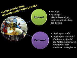 Internal
• Fisiologis
• Psikologis
((kecerdasan siswa,
motivasi, minat, sikap,
dan bakat.)
Eksternal
• Lingkungan sosial
• Lingkungan nonsosial
(lingkungan alamiah
dan faktor instrumental
yang terdiri dari
hardware dan software
 