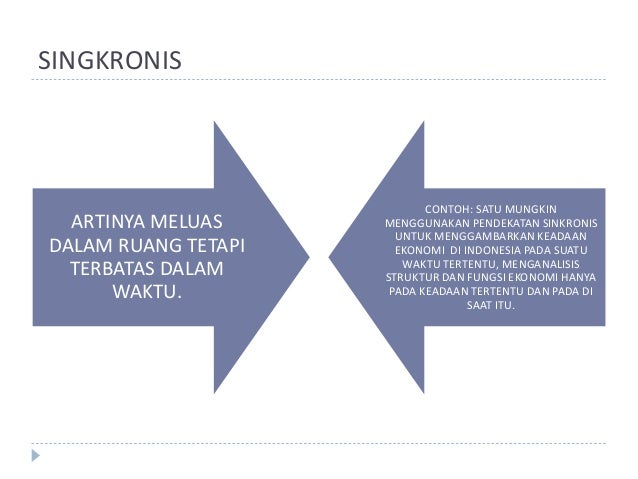 Konsep Berfikir Kronologis Diakronik Sinkronik Ruang Dan Waktu Da Konsep Berfikir Kronologis Diakronik Sinkronik Ruang Dan Waktu Da
