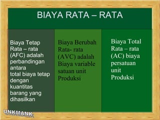 Biaya Variabel Rata Rata Konsep biaya dan pendapatan | PPT