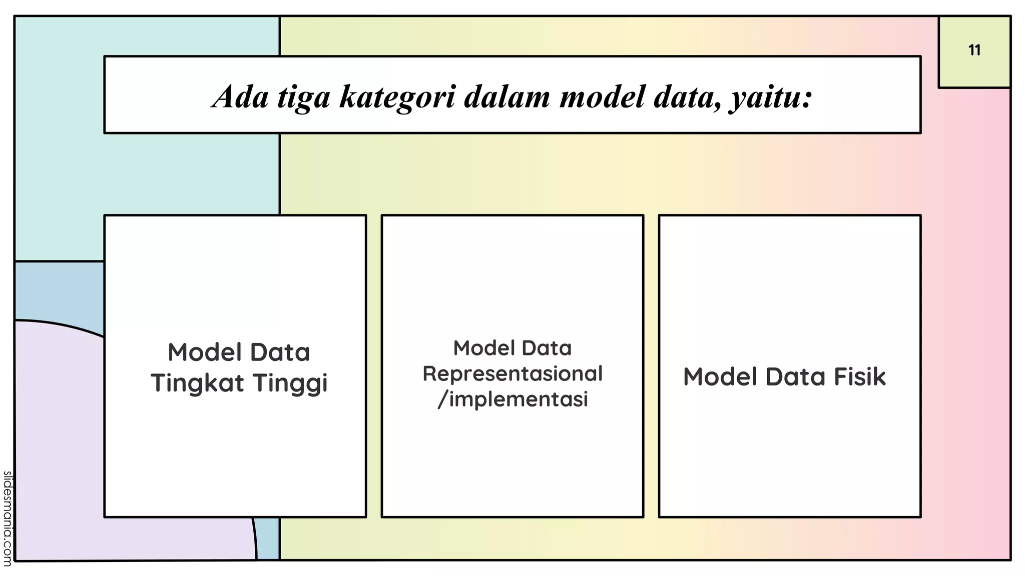 Model Data
Tingkat Tinggi
Ada tiga kategori dalam model data, yaitu:
11
Model Data Fisik
Model Data
Representasional
/implementasi
 