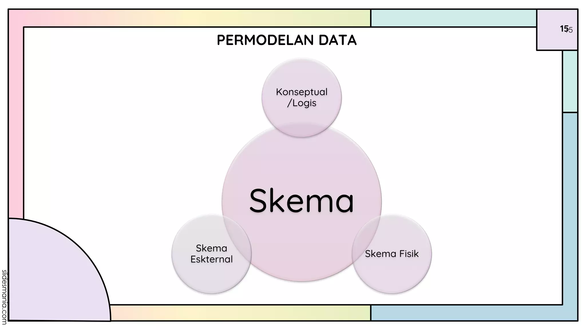 15
PERMODELAN DATA
15
Skema
Konseptual
/Logis
Skema Fisik
Skema
Eskternal
 