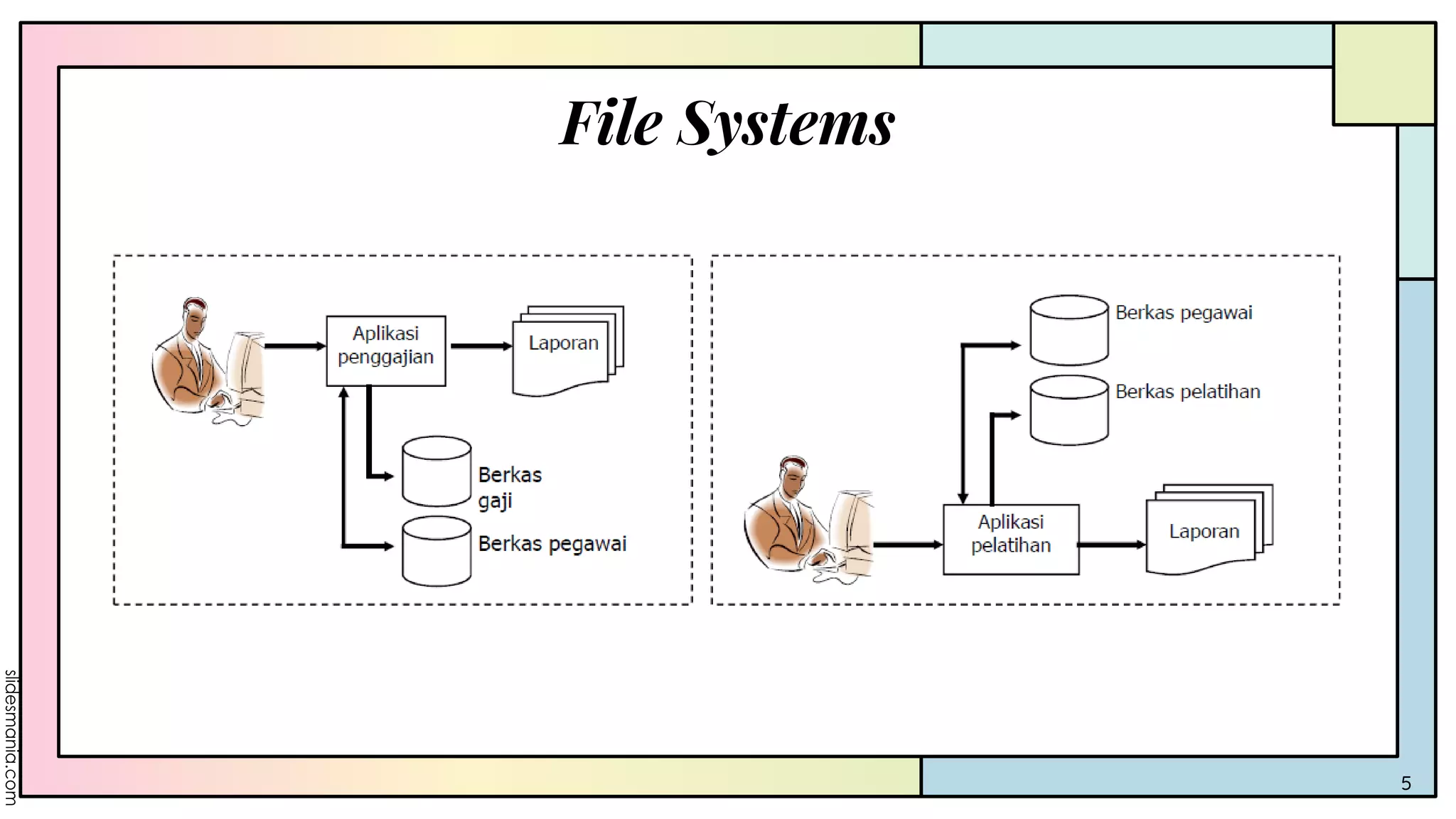 File Systems
5
 