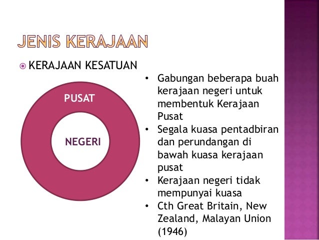 Konsep Dan Ciri Negara Berdaulat