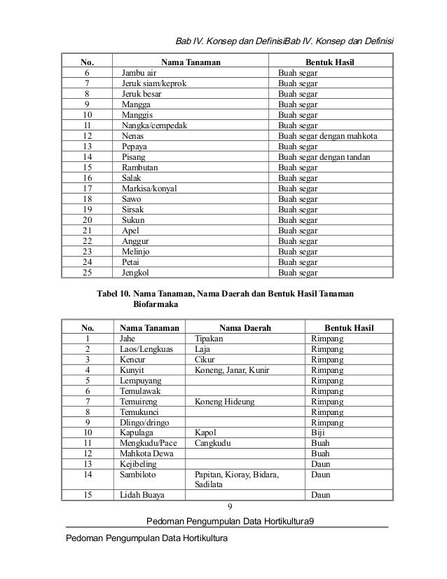Definisi Buah Rambutan 0425 Definisi Buah Rambutan 0425