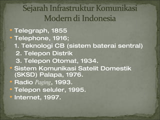 Telegraph, 1855 Telephone, 1916; 1. Teknologi CB (sistem baterai sentral) 2. Telepon Distrik 3. Telepon Otomat, 1934. Sistem Komunikasi Satelit Domestik (SKSD) Palapa, 1976. Radio  Paging , 1993. Telepon seluler, 1995. Internet, 1997. 