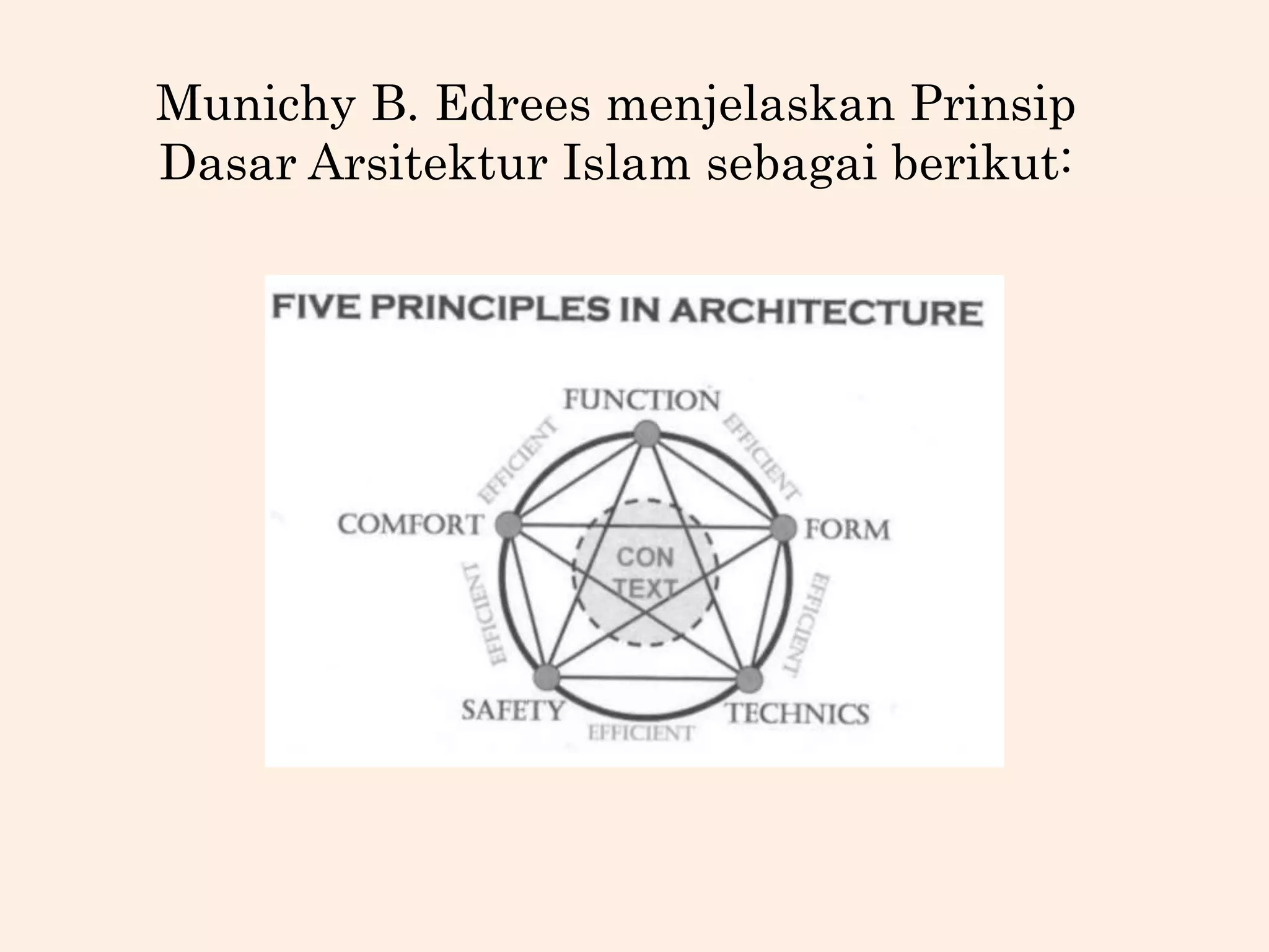 KONSEP DAN KRITERIA ARSITEKTUR ISLAM TS 2020.pptx