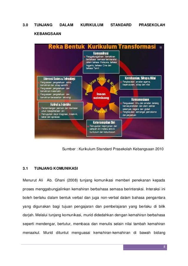 Konsep Dan Kurikulum Standard Prasekolah Kebangsaan 10