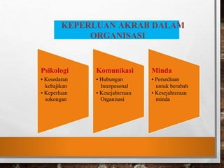 KONSEP DAN PELAKSANAAN AKRAB.pptx