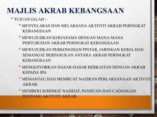 KONSEP DAN PELAKSANAAN AKRAB.pptx
