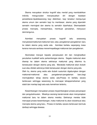 13
Skema merupakan struktur kognitif atau mental yang membolehkan
individu mengurusdan menyesuaikan diri dengan keadaan
persekitaran.Apabilaseorang bayi dilahirkan, bayi tersebut mempunyai
skema umum dan semakin bayi itu membesar, skema yang diperoleh
semakin meningkat dan skema itu semakin diperhalusi. Skemaadalah
proses mencipta, memperhalus, membuat perubahan, menyusun
danmengurus.
Asimilasi merupakan proses kognitif iaitu seseorang
menyatukanmaklumat-maklumat baru atau pengalaman-pengalaman baru
ke dalam skema yang sedia ada. Asimilasi berlaku sepanjang masa
kerana manusia sentiasa menerimapelbagai maklumat dan pengalaman.
Akomodasi merujuk kepada penyesuaian diri dan menghasilkan
perubahan kualitatif serta perkembangan skema. Segala maklumat akan
diserap ke dalam skema sekiranya maklumat yang diterima itu
bersesuaian dengan skema yang ada. Manakala maklumat akan diubah
suai atau ditolak sekiranya tidak bersesuaian dengan skema yang ada.
Oleh itu, skema yang sedia ada diubah suaiuntuk digabungkan dengan
maklumat-maklumat atau pengalaman-pengalaman baru.bagi
meningkatkan tahap skema sedia ada.Proses ini berlaku secara
berterusan sehingga seseorang itu mencapai tahappemahaman yang
stabil dan mantap bagi satu-satu kemahiran tertentu.
Keseimbangan merupakan proses meyeimbangkan proses penyerapan
dan pengubahsuaian. Misalnya seorang kanak-kanak akan menyerapkan
maklumat baru ke dalam skema mereka. Sekiranya mereka tidak
mencapai proses keseimbangan, maka maklumat itu akan diubahsuai atau
mencipta skema yang baru. Proses ini berlaku secara berterusan bermula
daribayi sehingga dewasa.
 