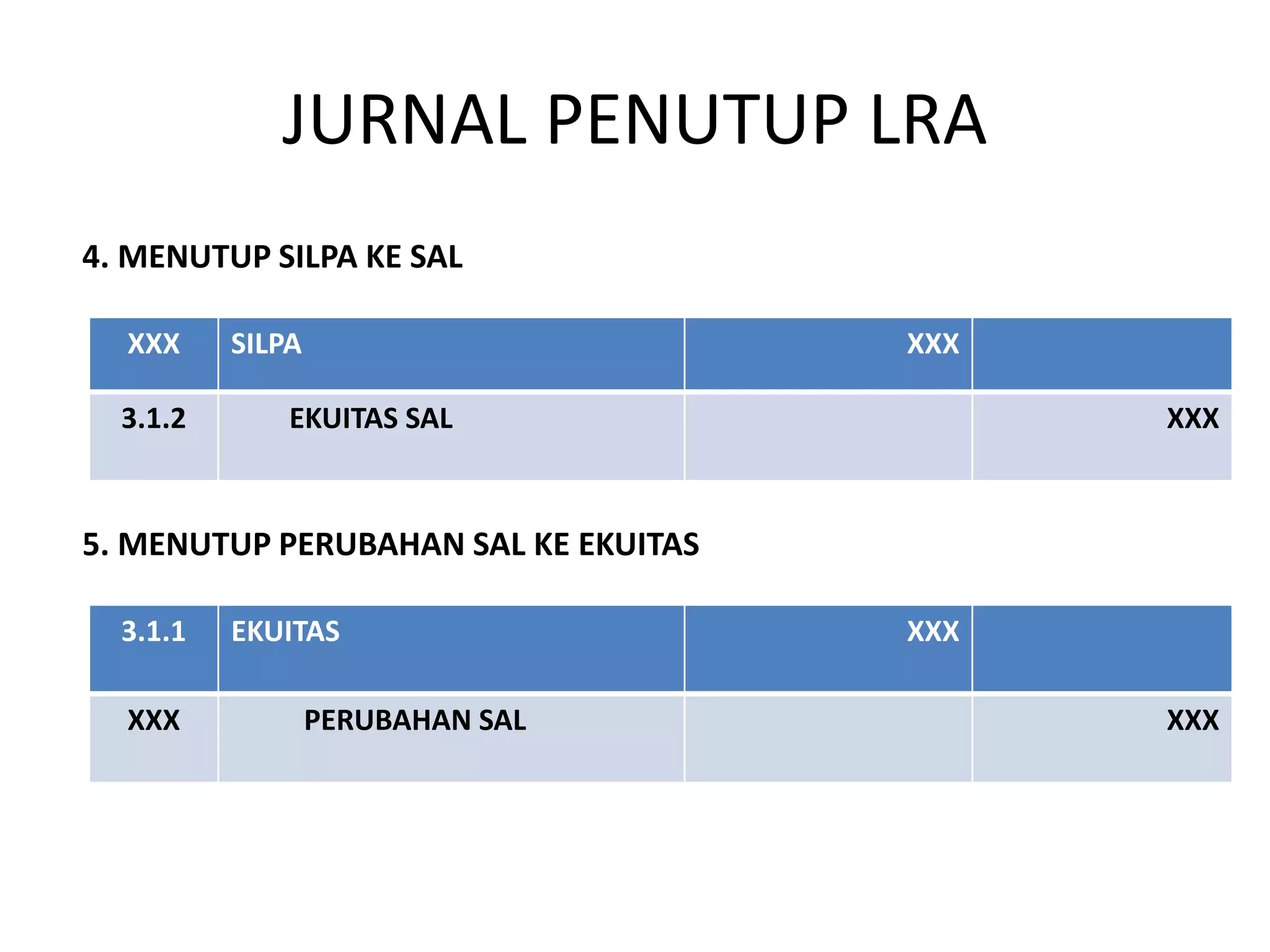 Konsep Dan Siklus Akuntansi PPTX konsep-dan-siklus-akuntansi-pptx