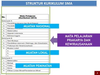 MATA PELAJARAN
PRAKARYA DAN
KEWIRAUSAHAAN
MUATAN LOKAL
MUATAN NASIONAL
MUATAN PEMINATAN
STRUKTUR KURIKULUM SMA
2
 