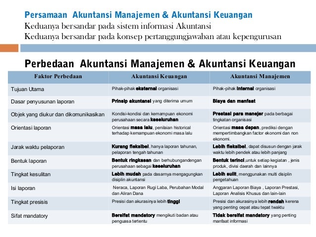 Konsep Dasar Akuntansi Manajemen