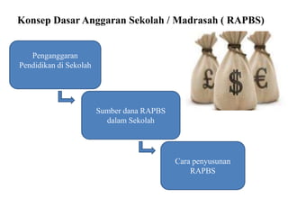 Konsep dasar anggaran sekolah madrasah (rapbs) | PPTX