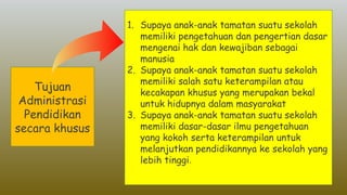 Tujuan
Administrasi
Pendidikan
secara khusus
1. Supaya anak-anak tamatan suatu sekolah
memiliki pengetahuan dan pengertian dasar
mengenai hak dan kewajiban sebagai
manusia
2. Supaya anak-anak tamatan suatu sekolah
memiliki salah satu keterampilan atau
kecakapan khusus yang merupakan bekal
untuk hidupnya dalam masyarakat
3. Supaya anak-anak tamatan suatu sekolah
memiliki dasar-dasar ilmu pengetahuan
yang kokoh serta keterampilan untuk
melanjutkan pendidikannya ke sekolah yang
lebih tinggi. 
 