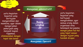 Ruang
Lingkup
AP
yaitu kegiatan-
kegiatan yang
bertujuan
mengarahkan dan 
membina, agar dalam
mengerjakan
pekerjaan yang
menjadi bagian
tugasnya,
dilaksanakan dengan
tepat dan benar
yaitu kegiatan-
kegiatan yang
bertujuan
mengarahkan, agar
semua orang dalam
organisasi atau
kelompok kerjasama
mengerjakan hal-hal
yang tepat sesuai
dengan tujuan yang
hendak dicapai.
Manajemen administratif
Manajemen Operatif
Hadari
Nawawi
Say....
 