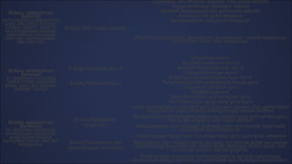 Bidang administrasi
material
yaitu kegiata administrasi
yang mencakup bidang-
bidang materi, seperti
ketatausahaan sekolah,
administrasi keuangan,
alat-alat perlengkapan,
dan lain-lain.
Bidang Tata Usaha Sekolah
Organisasi dan struktur pegawai tata usaha sekolah
Anggaran belanja keuangan sekolah
Masalah kepegawaian dan personalia sekolah
Keuangan dan pembukuannya
Korespondensi atau surat menyurat
Masalah pengangkatan, pemindahan, penempatan, laporan pengisuian
buku induk, rapor, dan sebagainya.
Bidang administrasi
personal
Di dalamnya mencakup
administrasi personal
siswa, guru dan pegawai
sekolah lainnya
Bidang Personalia Murid
Organisasi murid
Masalah kesehatan murid
Masalah kesejahteraan murid
Evaluasi kemajuan murid
Bimbingan dan penyuluhan bagi murid
Bidang Personalia Guru Pengangkatan dan penempatan tenaga guru
Organisasi personel guru
Masalah pegawai
Masalah kondite dan kemajuan guru
Refreshing dan up-grading guru-guru
Bidang administrasi
kurikulum
Di dalamnya mencakup
pelaksanaan kurikulum,
penyusunan silabus,
persiapan harian dan lain
sebagainya.
Bidang Pengawasan
(supervisi)
Usaha membuktikan semangat guru-guru dan pegawai tata usaha dalam
menjalankan tugas masing-masing dengan sebaik-baiknya
Mengusahakan dan mengembangkan kerjasama yang baik antara guru,
murid, dan pegawai tata usaha sekolah
Mengusahakan dan membuat pedoman cara-cara menilai hasil-hasil
pendidikan dan pengajaran
Usaha mempertinggi mutu dan pengalaman guru-guru pada umumnya
Bidang Pelaksanaan dan
pengembangan kurikulum
Berpedoman dan mengetrapkan apa yang tercantum dalam kurukulum
sekolah yang bersangkutan, dalam usaha mencapai dasar-dasar dan
tujuan pendidikan dan pengajaran;
Melaksanakan organisasi kurikulun beserta metode-metodenya,
disesuaikan dengan pembaruan pendidikan dan lingkungan masyarakat.
 