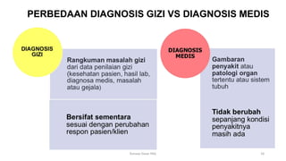 PERBEDAAN DIAGNOSIS GIZI VS DIAGNOSIS MEDIS
18
Konsep Dasar PAG
 
