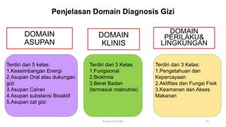 DOMAIN
ASUPAN
Terdiri dari 5 kelas:
1.Keseimbangan Energi
2.Asupan Oral atau dukungan
gizi
3.Asupan Cairan
4.Asupan substansi Bioaktif
5.Asupan zat gizi
DOMAIN
PERILAKU&
LINGKUNGAN
DOMAIN
KLINIS
Terdiri dari 3 Kelas:
1.Fungsional
2.Biokimia
3.Berat Badan
(termasuk malnutrisi)
Terdiri dari 3 Kelas:
1.Pengetahuan dan
Kepercayaan
2.Aktifitas dan Fungsi Fisik
3.Keamanan dan Akses
Makanan
Penjelasan Domain Diagnosis Gizi
20
Konsep Dasar PAG
 