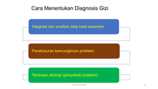 Cara Menentukan Diagnosis Gizi
22
Konsep Dasar PAG
 