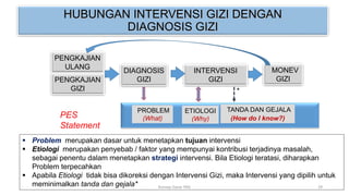 HUBUNGAN INTERVENSI GIZI DENGAN
DIAGNOSIS GIZI
 Problem merupakan dasar untuk menetapkan tujuan intervensi
 Etiologi merupakan penyebab / faktor yang mempunyai kontribusi terjadinya masalah,
sebagai penentu dalam menetapkan strategi intervensi. Bila Etiologi teratasi, diharapkan
Problem terpecahkan
 Apabila Etiologi tidak bisa dikoreksi dengan Intervensi Gizi, maka Intervensi yang dipilih untuk
meminimalkan tanda dan gejala*
PENGKAJIAN
ULANG
DIAGNOSIS
GIZI
INTERVENSI
GIZI
MONEV
GIZI
PROBLEM
(What)
ETIOLOGI
(Why)
TANDA DAN GEJALA
(How do I know?)
PENGKAJIAN
GIZI
PES
Statement
*
29
Konsep Dasar PAG
 