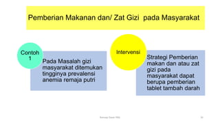 Pemberian Makanan dan/ Zat Gizi pada Masyarakat
35
Konsep Dasar PAG
 