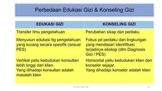 Perbedaan Edukasi Gizi & Konseling Gizi
EDUKASI GIZI KONSELING GIZI
Transfer Ilmu pengetahuan Perubahan sikap dan perilaku
Menyusun edukasi ttg pengetahuan
yang kurang secara spesifik (sesuai
PES)
Fokus pd perilaku dan lingkungan
yang mendasari identifikasi
terjadinya etiologi (dlm Diagnosis
Gizi / PES)
Vertikal yaitu kedudukan konsultan
lebih tinggi dari klien.
Yang dihadapi konsultan adalah
masalah klien
Horisontal yaitu kedudukan klien dan
konselor sejajar.
Yang dihadapi konselor adalah klien
38
Konsep Dasar PAG
 