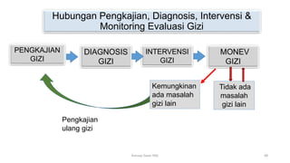 Hubungan Pengkajian, Diagnosis, Intervensi &
Monitoring Evaluasi Gizi
PENGKAJIAN
GIZI
DIAGNOSIS
GIZI
INTERVENSI
GIZI
MONEV
GIZI
Kemungkinan
ada masalah
gizi lain
Tidak ada
masalah
gizi lain
Pengkajian
ulang gizi
48
Konsep Dasar PAG
 