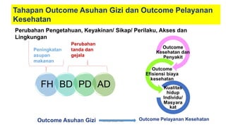 50
Outcome Pelayanan Kesehatan
Outcome Asuhan Gizi
Tahapan Outcome Asuhan Gizi dan Outcome Pelayanan
Kesehatan
Perubahan Pengetahuan, Keyakinan/ Sikap/ Perilaku, Akses dan
Lingkungan
Perubahan
tanda dan
gejala
Peningkatan
asupan
makanan
Konsep Dasar PAG
 