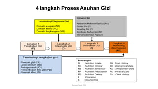 4 langkah Proses Asuhan Gizi
7
Konsep Dasar PAG
Intervensi Gizi
Pemberian Makanan/Zat Gizi (ND)
Edukasi Gizi (E)
Konseling Gizi (C)
Koordinasi Asuhan Gizi (RC)
Intervensi Berbasis Populasi
 