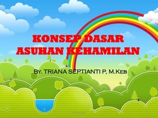 KONSEP DASAR
ASUHAN KEHAMILAN
By. TRIANA SEPTIANTI P, M.Keb
1By.Triana SP
 