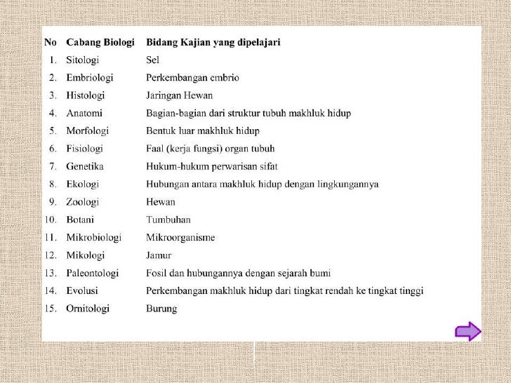 Konsep dasar biologi
