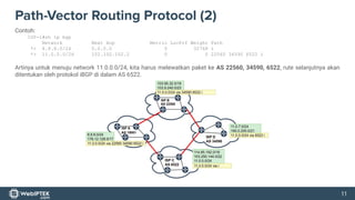 Konsep Dasar dan Implementasi BGP di Cisco.pdf