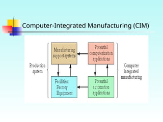 Konsep Dasar dan Perkembangan CAD_CAM_CAE_CIM.ppt