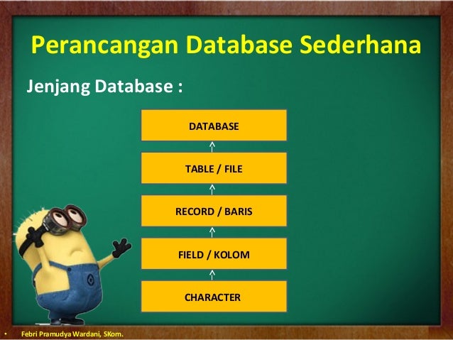 Konsep dasar database