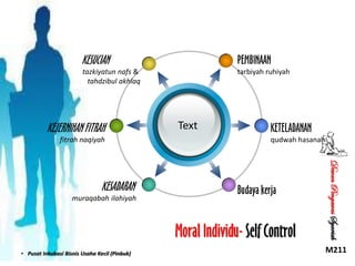 KESUCIAN

PEMBINAAN

tazkiyatun nafs &
tahdzibul akhlaq

tarbiyah ruhiyah

KEJERNIHAN FITRAH
fitrah naqiyah

muraqabah ilahiyah

KETELADANAN
qudwah hasanah

Budaya kerja

Moral Individu- Self Control
• Pusat Inkubasi Bisnis Usaha Kecil (Pinbuk)

Dewan Pengawas Syariah

KESADARAN

Text

M211

 