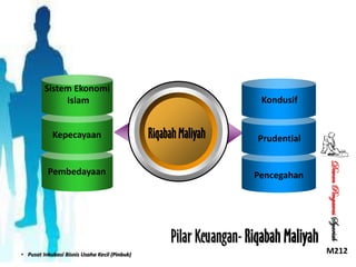 Sistem Ekonomi
Islam
Kepecayaan

Riqabah Maliyah

Prudential

Pencegahan

Pilar Keuangan- Riqabah Maliyah
• Pusat Inkubasi Bisnis Usaha Kecil (Pinbuk)

Dewan Pengawas Syariah

Pembedayaan

Kondusif

M212

 